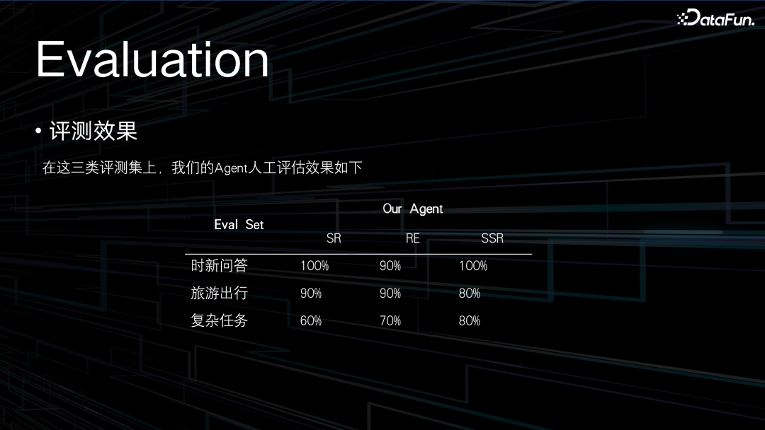 小米公司 Con 2024-Agent 技术在语音助手场景中的应用 配图 21