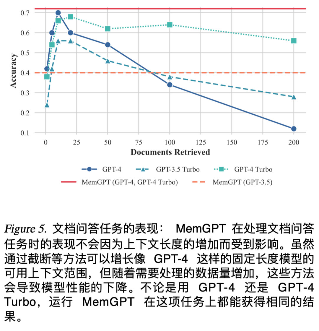 伯克利大学出招解决AI健忘症：MemGPT 让 AI 拥有无限记忆 配图 5
