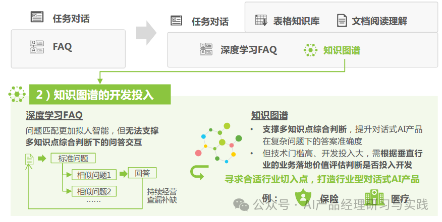 AI+智能客服：大模型可落地的最成熟场景之一 配图 41