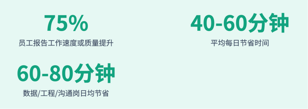 OpenAI基于100万客户数据！发布了最新AI洞察报告 配图 2