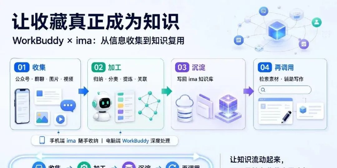 WorkBuddy 隐藏玩法全公开，8 个容易被忽略的高阶功能 配图 12