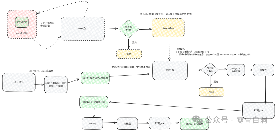 AI 快速工程构建落地与科普