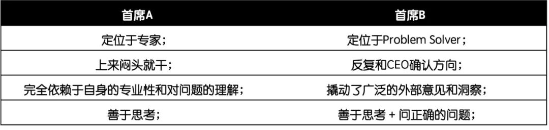 <think>之后，是什么？ 配图 7
