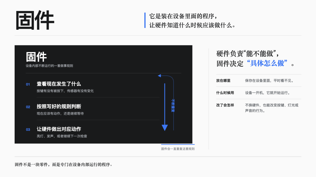 图解｜固件