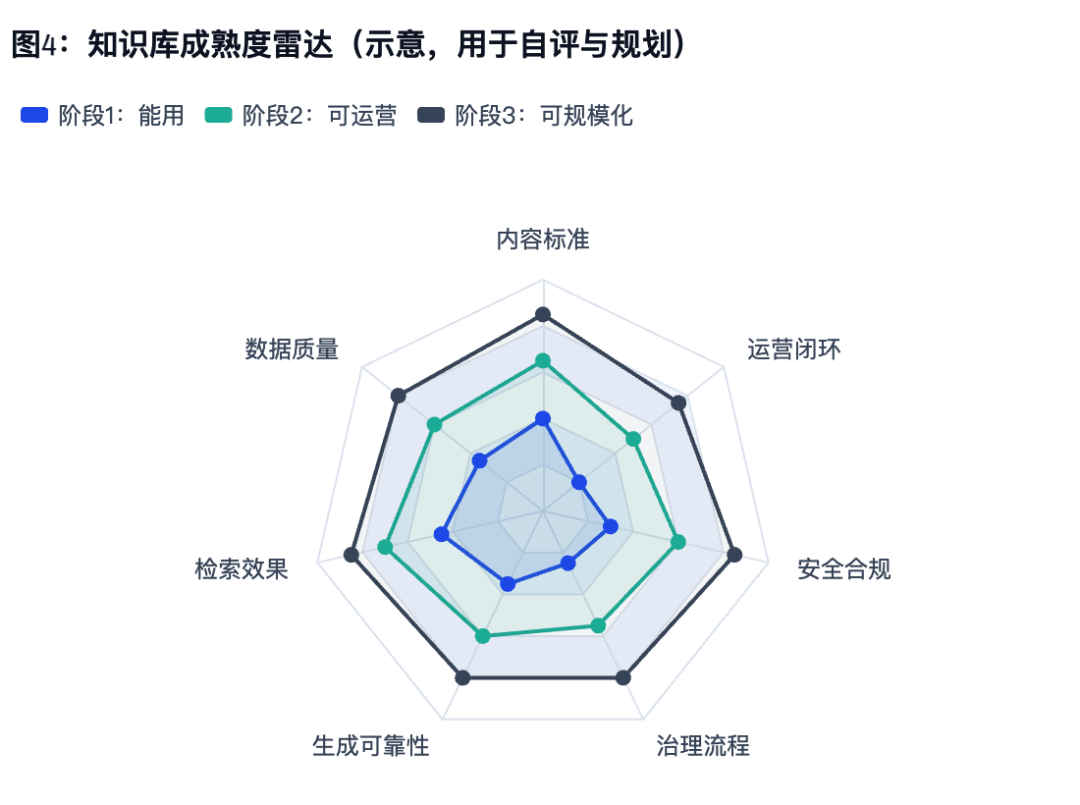 如何构建一个企业级的知识库？ 配图 2