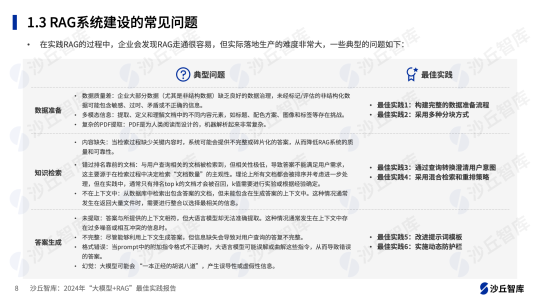 企业如何从0到1构建RAG系统？ 配图 2