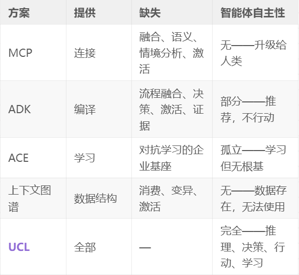 企业级上下文工程：从Context Graph到生产级AI 配图 16