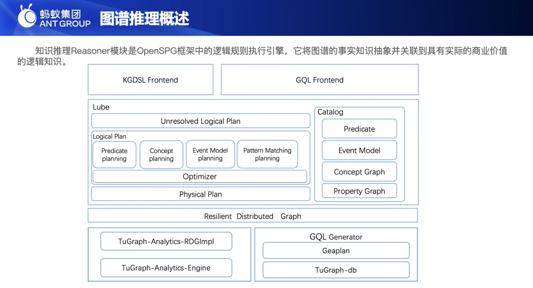 【演讲回顾】知识图谱的演进与基于 OpenSPG+TuGraph 的推理实践 配图 6