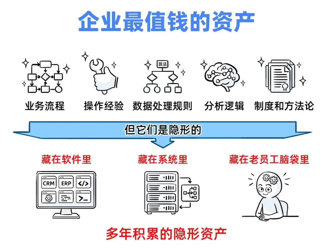 一个Skills，我卖了5万！ 配图 3