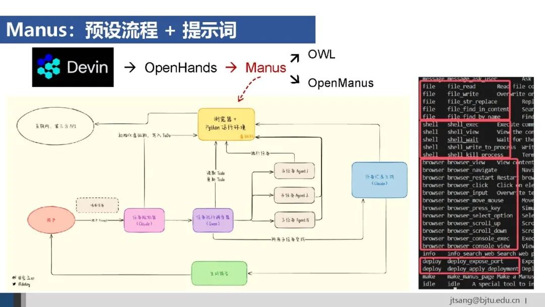 50页ppt，一起梳理AI Agent的关键技术发展 配图 24