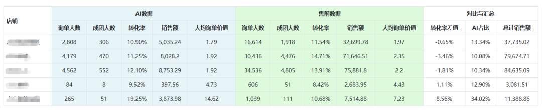 我在企业落地AI这一年，全流程案例拆解