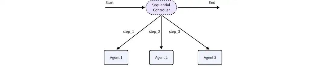 用 Eino ADK 构建你的第一个 AI 智能体：从 Excel Agent 实战开始 配图 6
