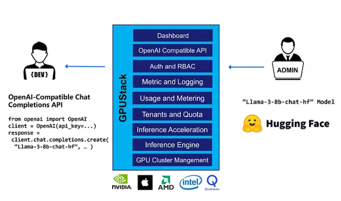 GPUStack：一个开源 GPU 集群管理器，用于运行大型语言模型 (LLM)。 配图 2