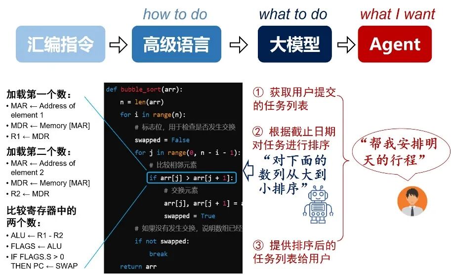 AI Agent 的发展：能力、技术架构和软硬件形态 配图 22