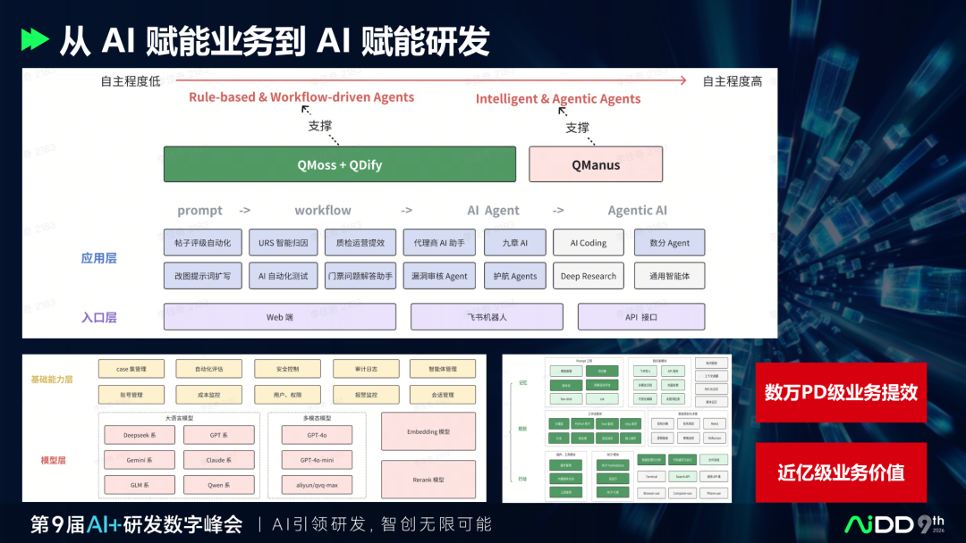 精华：去哪儿网AI Coding研发平台实践，值得读三遍的样本