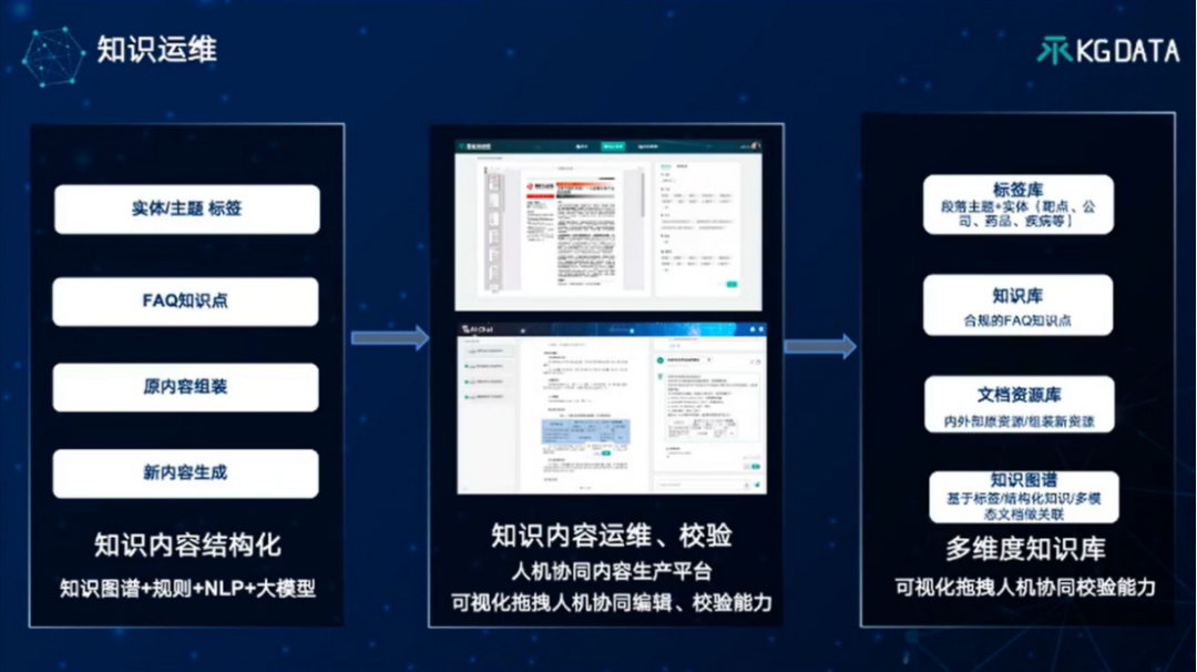 “大模型+知识图谱”双轮驱动的医药数智化转型新范式-OpenKG TOC专家谈 配图 27