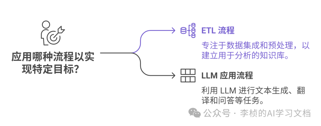 LLM &  Agent 其实都逃不出一个工作流 配图 7