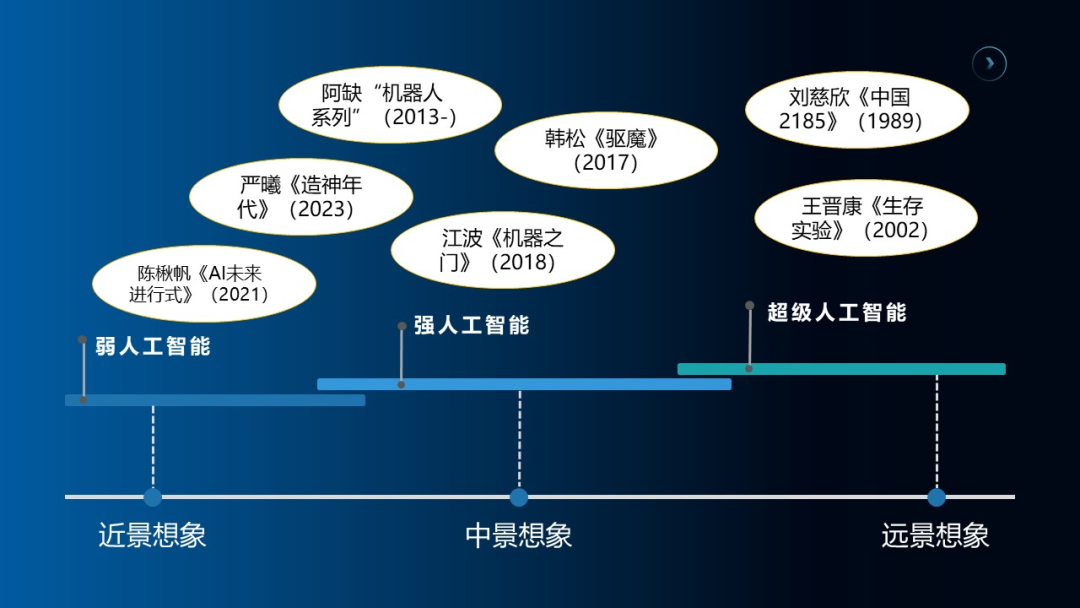 想象未来AI，科幻可以做些什么？ 配图 2