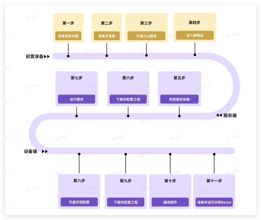 手搓完字节AI硬件，我做了个五一智能旅行小装置（附万字沉浸式教程） 配图 6
