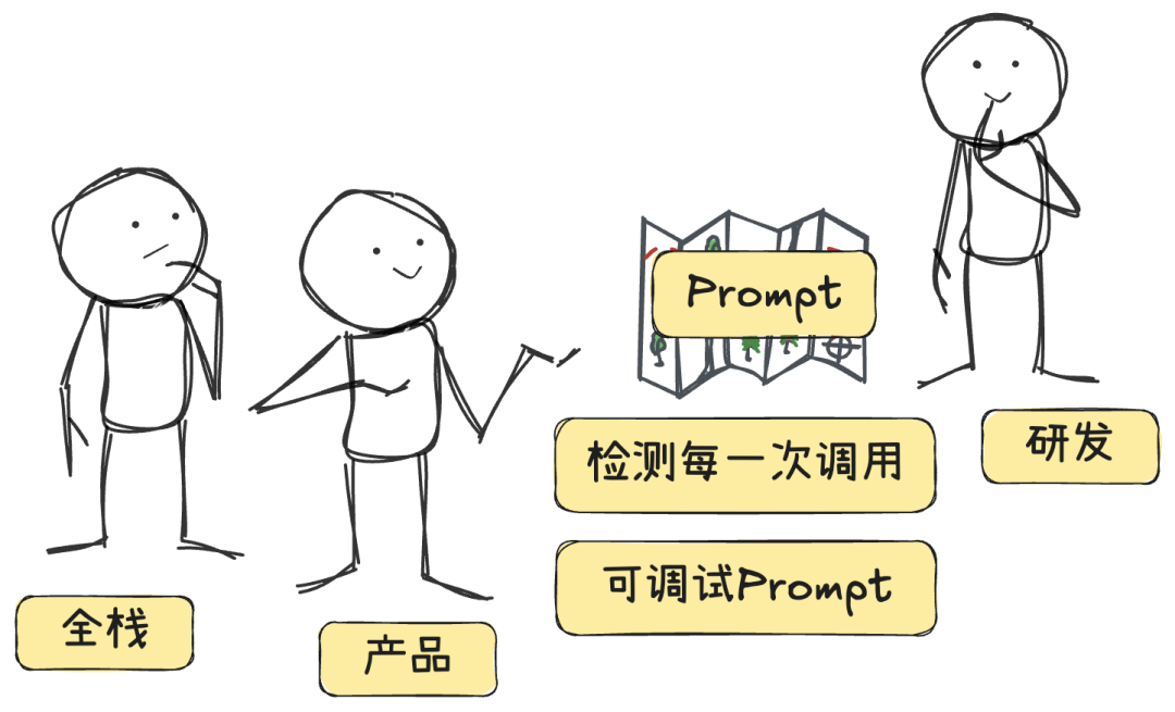 做AI产品两年，我得出的实操经验 配图 47