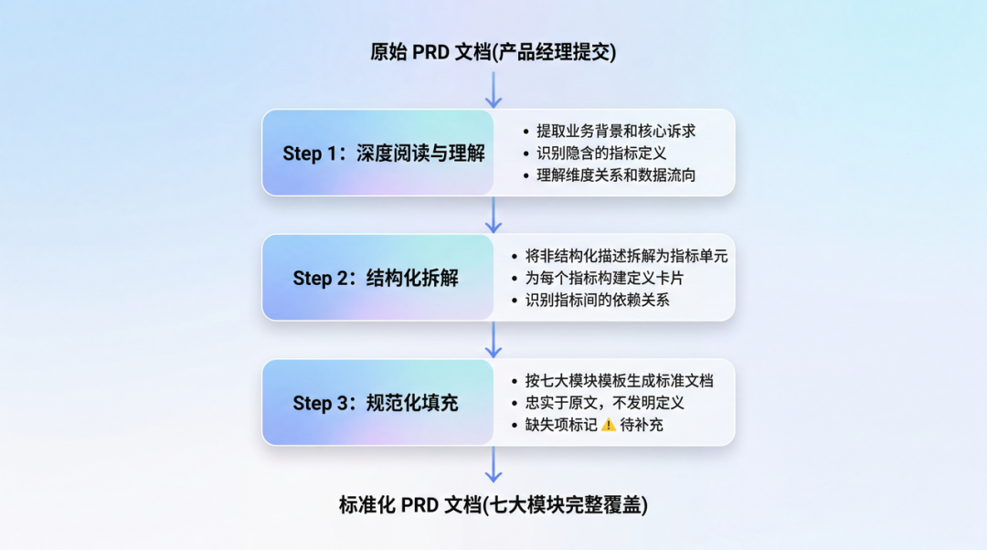 BP Claw 破解 AI 编码输入难题 ——FlinkSpec 需求智能化实践|得物技术 配图 7
