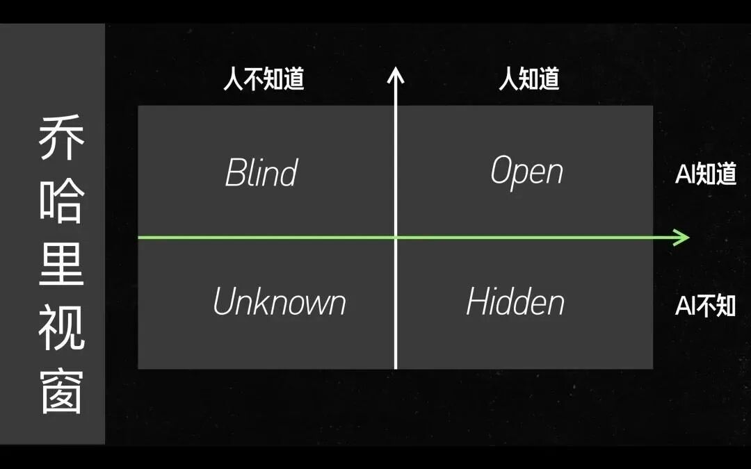 关于提示词，我们可能都理解错了
