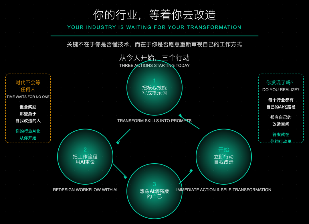 人生建议：把你的行业AI化 配图 7
