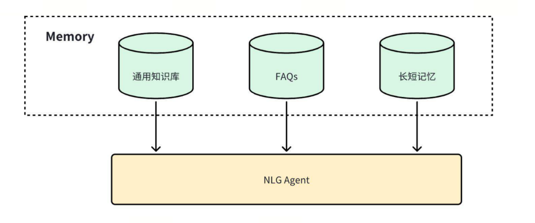 基于LLM的AI客服选车助手 配图 29