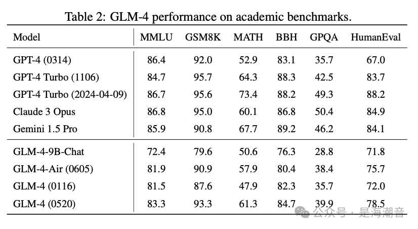 GLM4-9B 介绍 配图 9