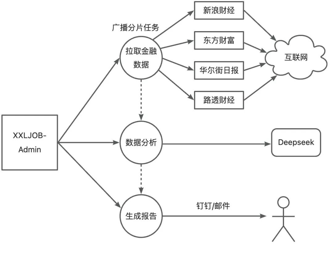 如何利用DeepSeek帮我做金融理财? 配图 15