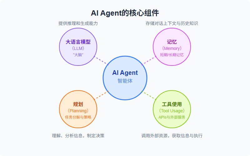 AI智能体：大模型之后的下个技术革命？ 配图 4