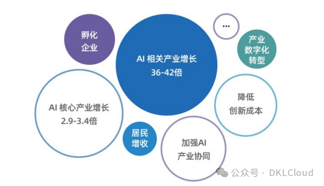 中国 AI 算力中心研究报告 2024 配图 14
