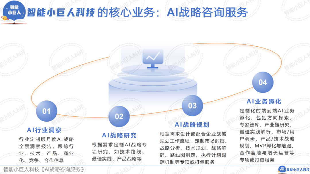 大模型战场“硝烟四起”，“价格战”只是“初试锋芒”（66页PPT详解） 配图 58
