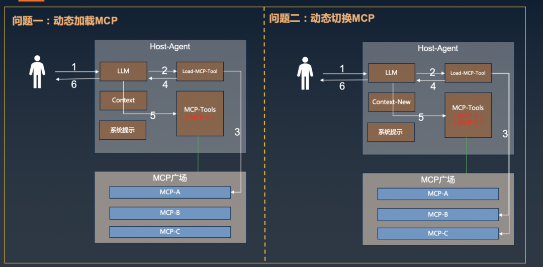 智能体协同落地方案探索 配图 9