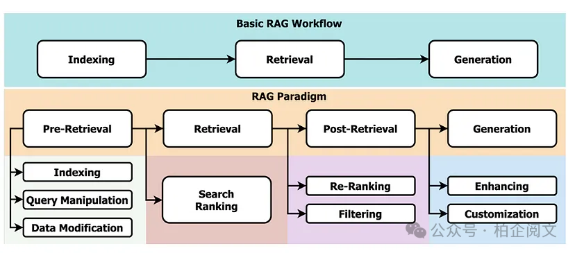 来源：https://arxiv.org/abs/2404.10981