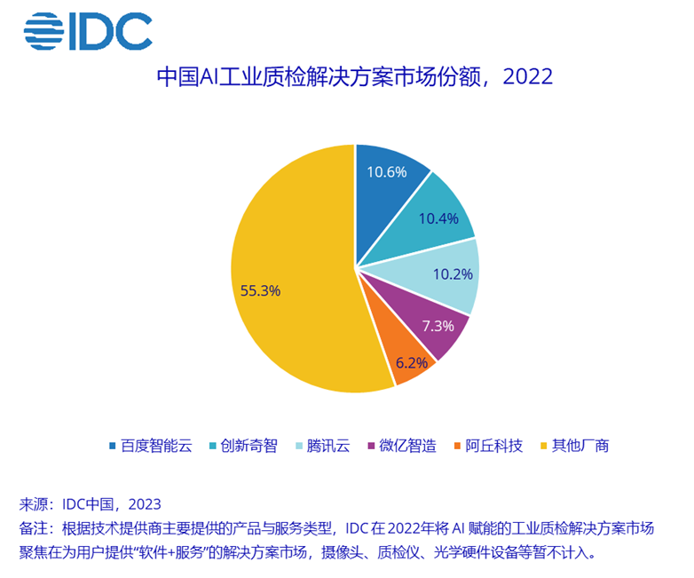 大模型VS小模型，工业质检怎么选？ 配图 12