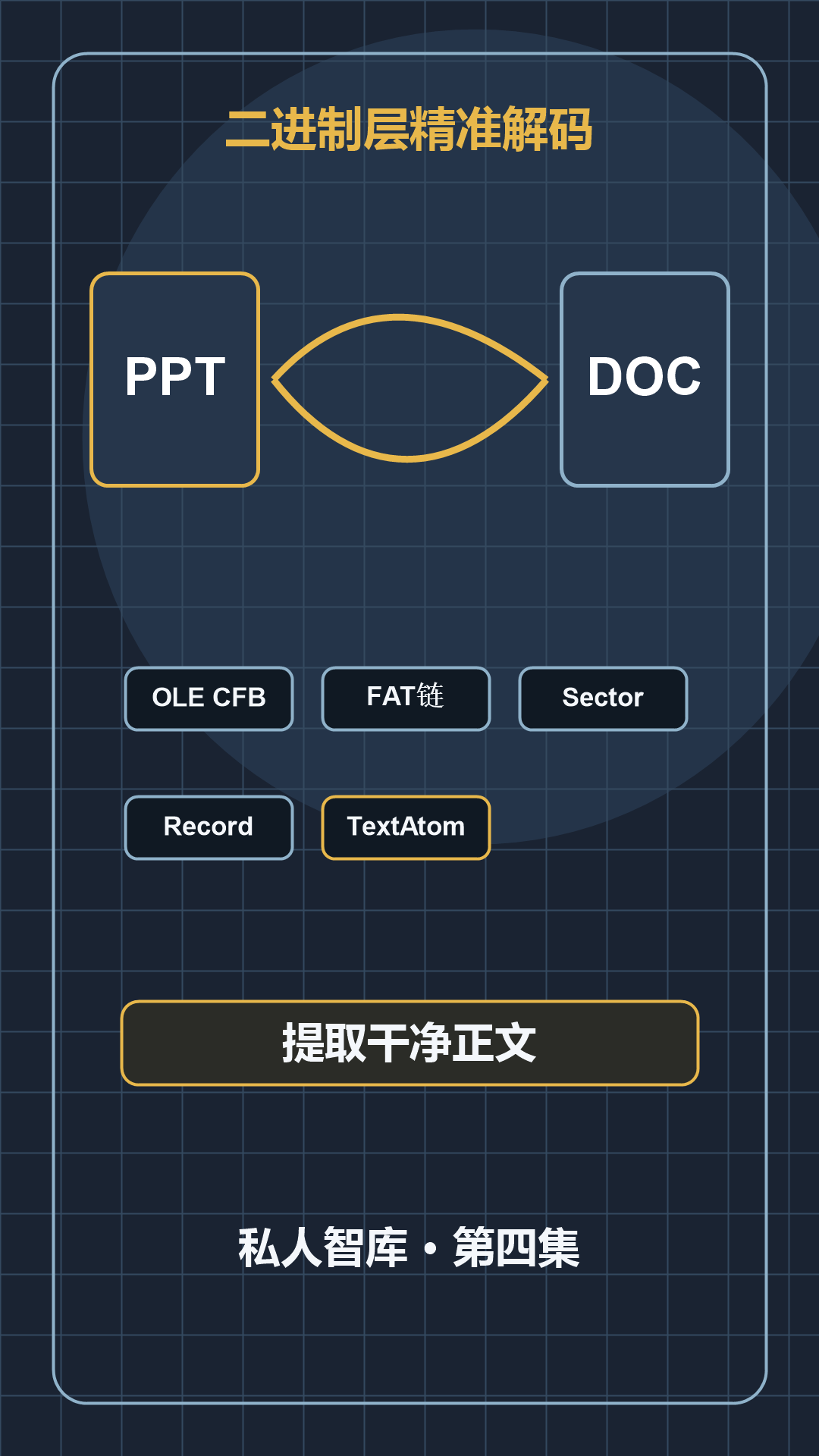 企业级AI知识引擎：04精准解码旧文档 配图 2