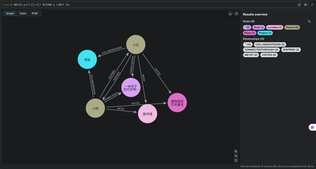 使用CAMEL实现Graph RAG过程记录 配图 6