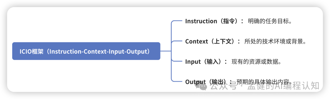 普通程序员 vs 提示词高手：同样的 AI，差距竟有 10 倍！ 配图 3