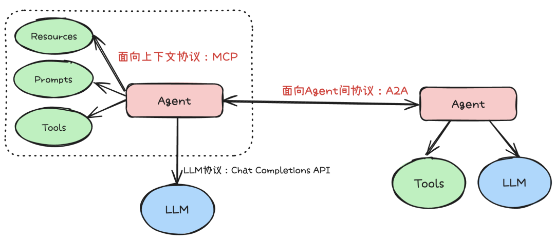 万字长文深入浅出教你优雅开发复杂AI Agent 配图 5