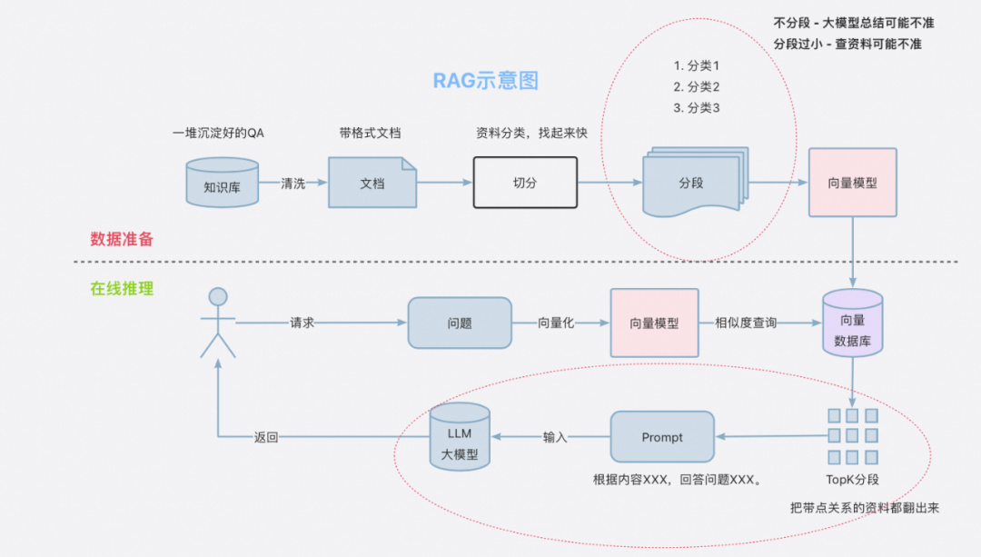 大模型在问答领域的探索和实践 配图 6
