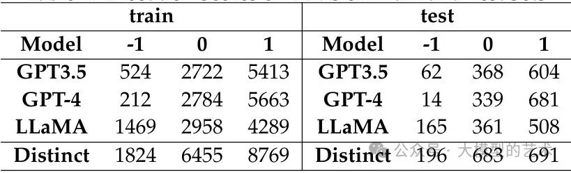 重磅字节文章：通过知识图谱网络结合大模型评估SQL正确性（Text2sql、智能BI必看！） 配图 13