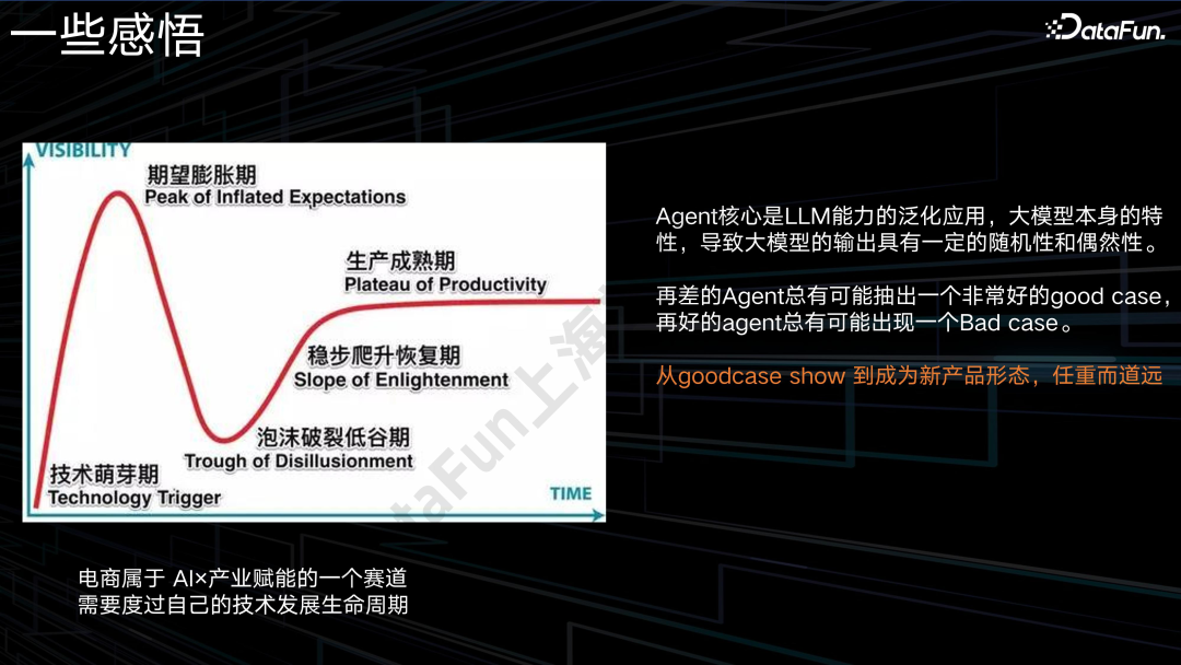 AI Agent + 电商：应用与探索 配图 28