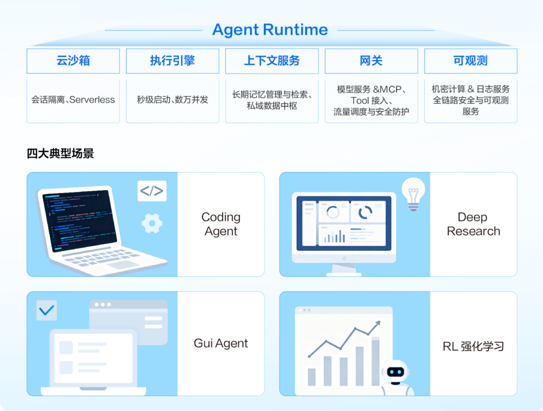 AI Agent落地“卡壳”？腾讯云用100毫秒沙箱打通“最后一公里”｜甲子光年 配图 6