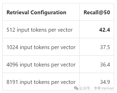 Azure AI Search : RAG 的最佳检索方式 - 混合检索+语义重排 配图 9