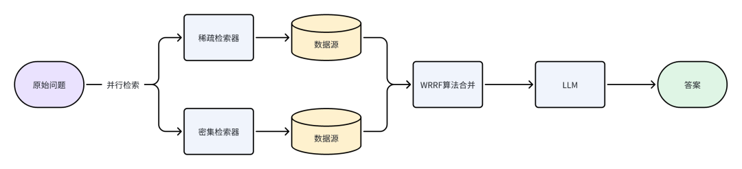 RAG优化策略总结 配图 15
