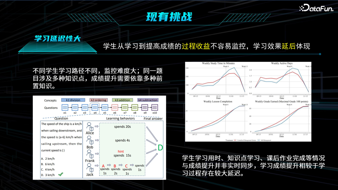 教育领域大模型技术与应用 配图 9
