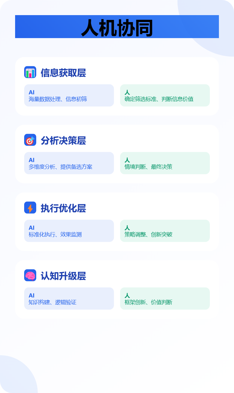 微信接入DeepSeek！13亿用户的AI跃迁正在发生，这4个阶段决定你在AGI时代的高度... 配图 5