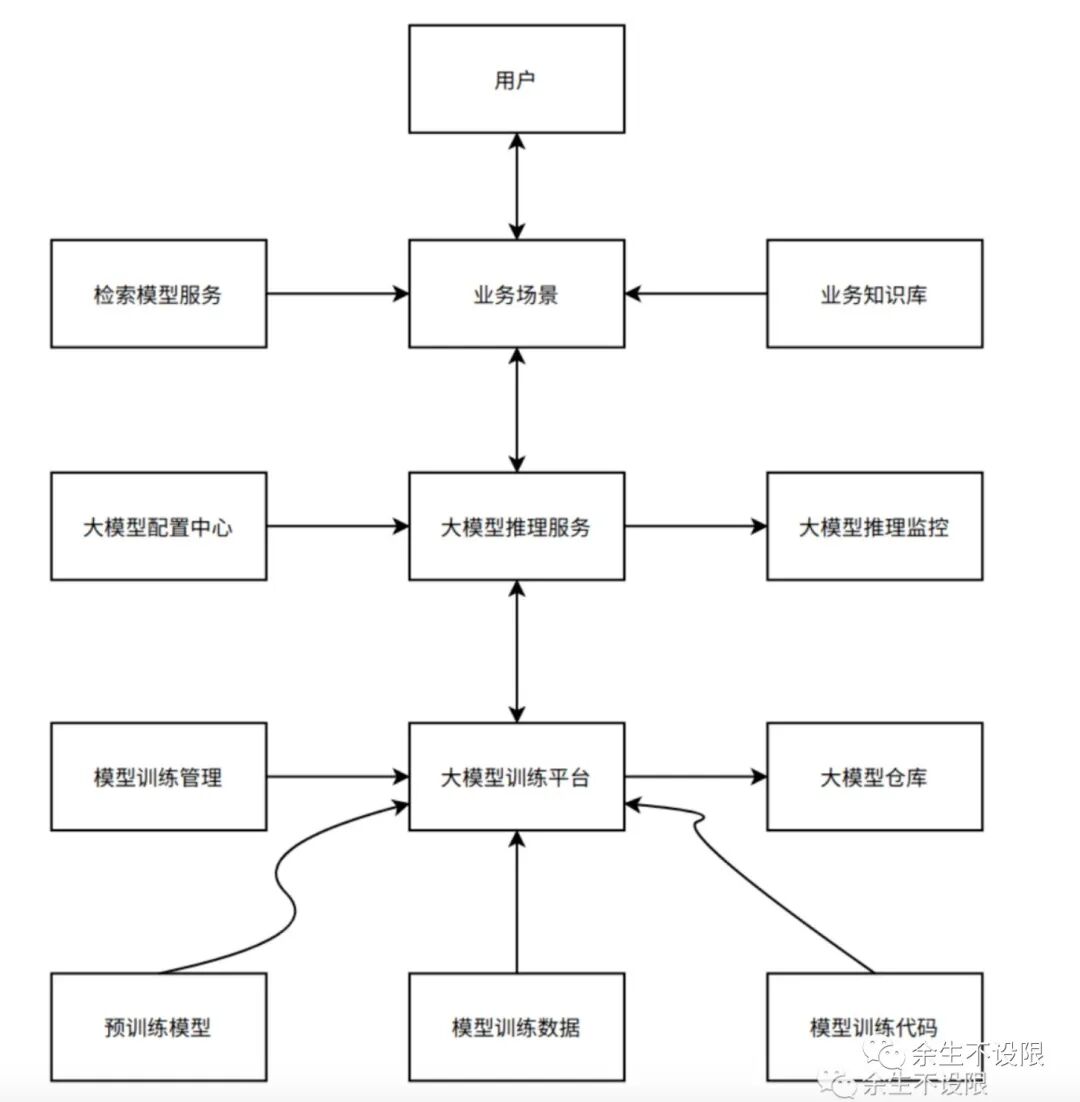 大模型微调应用实践，没那么简单，看看曾经踩过的坑 配图 2