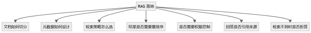 一篇文章讲清楚 AI Agent：从 Token、RAG、Skill 到 MCP、SDD 和 Harness 工程 配图 6